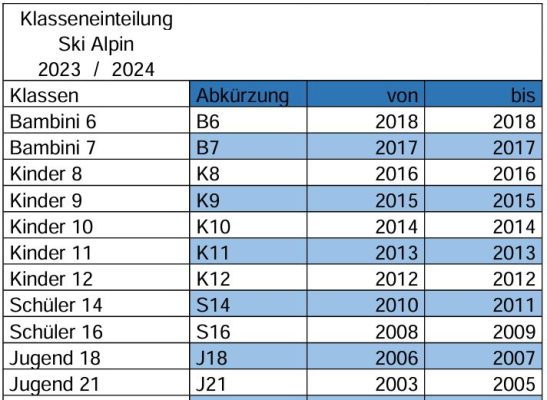 Klasseneinteilung Ski Alpin 2023-2024
