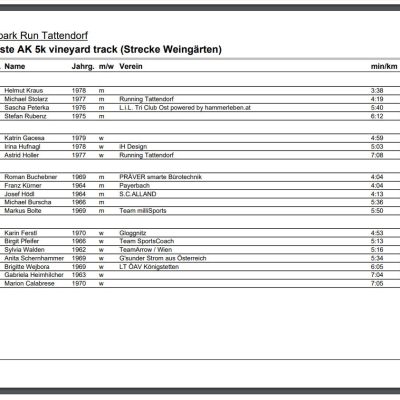 Ergebnisliste AK 5k - EVN Windpark Run Tattendorf